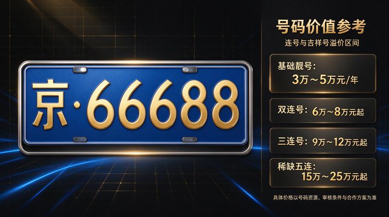 团队成员王强