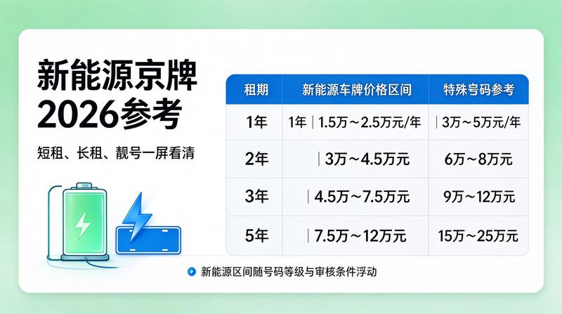 新能源车配额趋势