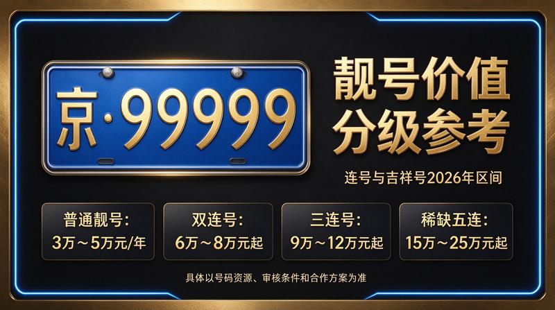 北京租车牌租赁服务大厅